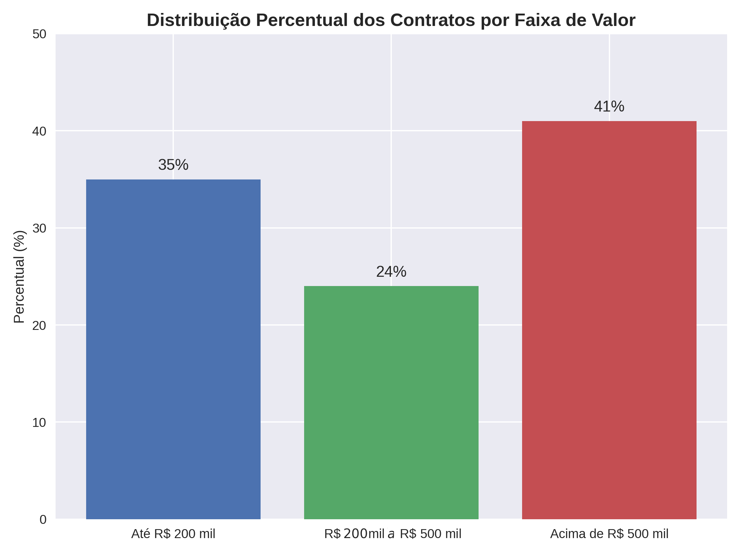 Análise dos índices de aluguel em 2025